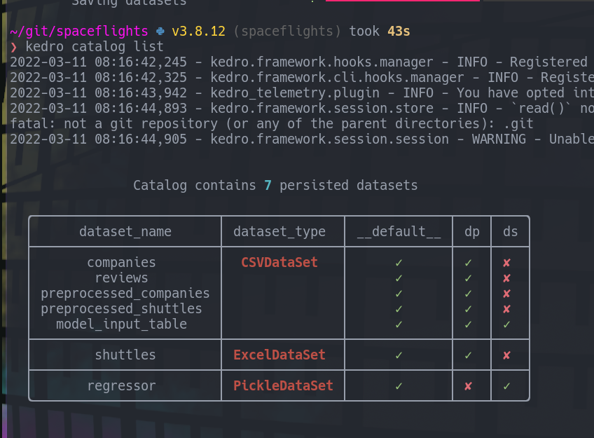 kedro rich catalog list table output